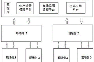 用于新能源集控系统的密码应用平台及监测预警方法