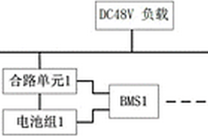 基于新能源和多组电池管理的通信基站动力后备系统