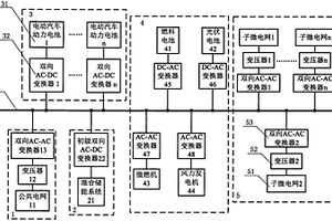 基于新能源微电网的多母线型居民区供电系统