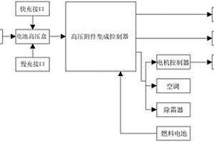 新能源客车高压附件集成控制器