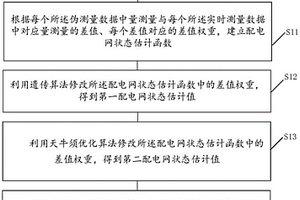 基于多智能算法的高渗透率新能源配电网评估方法及装置