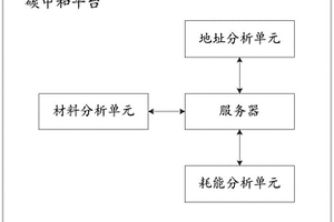 基于新能源低碳的建筑物碳中和处理系统