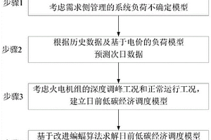 含多类型新能源的电力系统绿色调度方法