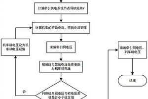 新能源电气化高速公路供电方法及供电系统