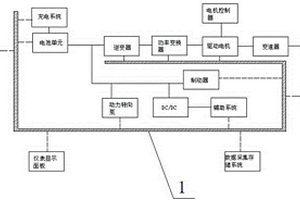 新能源汽车节能驱动系统