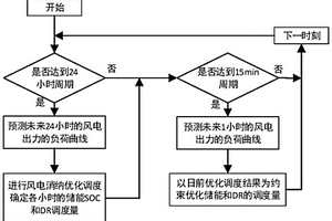 考虑需求响应参与的新能源电网日前-日内储能调度方法