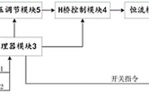 传感自动控制型模块化遮阳系统