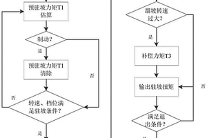 新能源汽车的电机控制器驻坡控制方法及系统