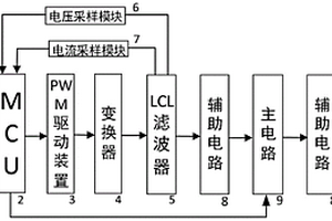 新能源并网用智能型可控功率开关