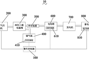 新能源客车动力电池散热及发电系统