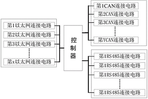 新能源汽车动力电池测试集成系统