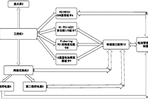 新能源汽车BMS硬件在环测试平台