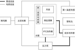 锂电池温度控制系统和新能源车