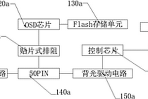 新能源物流车组合仪表