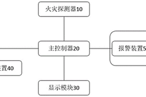 新能源汽车火灾防护系统