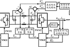 新能源VSG调频的直流电压控制装置、方法及优化方法