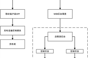 新能源汽车充电无人管理系统及管理方法