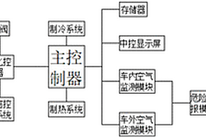 新能源汽车空气净化系统