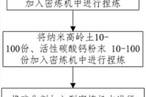 新能源汽车插电口用防尘罩及其制备方法