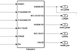 新能源汽车整车控制器的整车模型系统