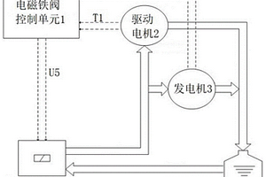 新能源汽车用电驱动冷却系统线性电磁铁阀控制装置