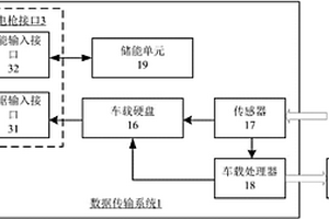 新能源无人车及其数据传输系统