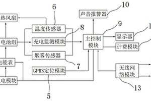 新能源汽车的智能充电控制系统