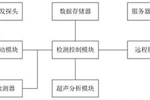 新能源风力发电用电极检测系统