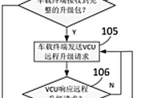 新能源客车整车控制器的远程升级方法