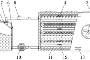 新能源汽车电池用的水冷装置