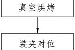 新能源汽车轻量化铝合金激光焊接工艺