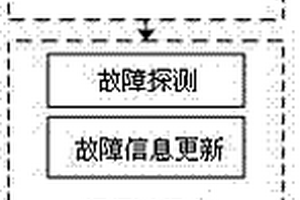 新能源汽车控制器的故障管理方法