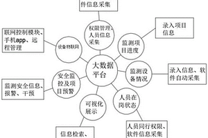 新能源材料及二次电池原位表征大数据平台