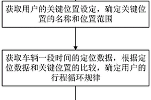 新能源汽车的充电提醒方法及系统