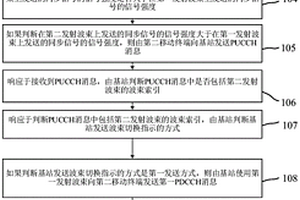 新能源大数据平台数据清洗方法及系统