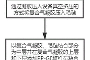 新能源汽车电池用纳米气凝胶防火毡及其加工装置