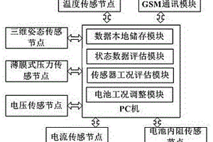 新能源汽车电池监测系统