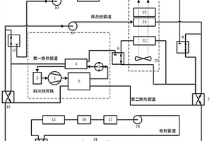 新能源汽车整车热管理系统