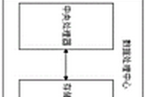 新能源车辆公共服务平台