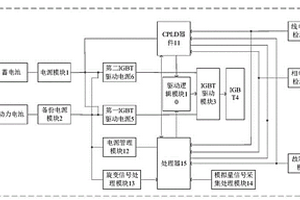 新能源汽车的电机控制器及车辆