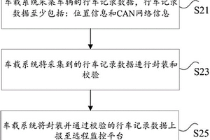 新能源汽车监控方法、装置及车载终端