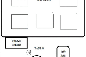 新能源材料行业数字化仓储及追溯系统