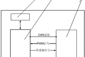 新能源车辆电机控制器硬件在回路测试设备及测试方法