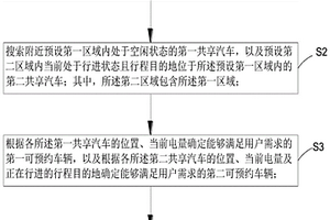 新能源共享汽车智能调度方法、系统及服务器