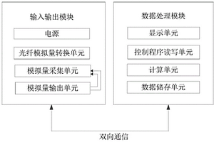 新能源机组调频测试平台功率模块的故障检测装置