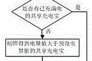 新能源汽车共享充电宝择优租赁方法、系统及存储器