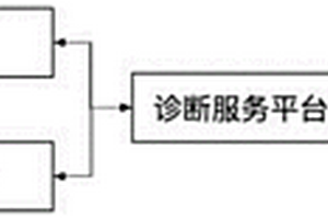 新能源汽车远程诊断系统的工作方法