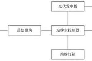 新能源公交站牌太阳能发电光板检测系统