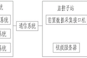 新能源电站远程监控系统