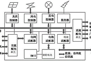 铁塔基站新能源储能远传电源系统